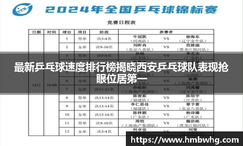 最新乒乓球速度排行榜揭晓西安乒乓球队表现抢眼位居第一